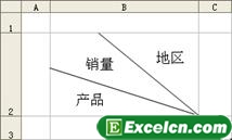 在excel中制作斜线表头的几种方法 excel表头斜线制作