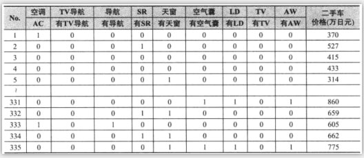 Excel回歸分析實例表