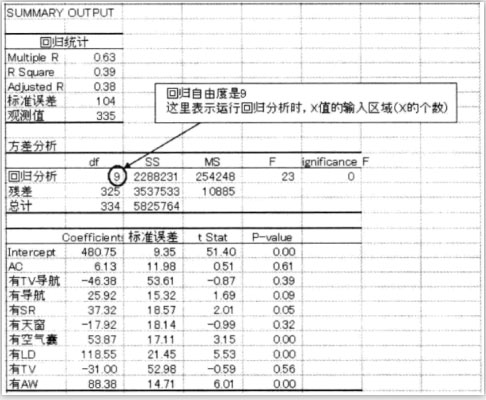 分兩次進行回歸分析