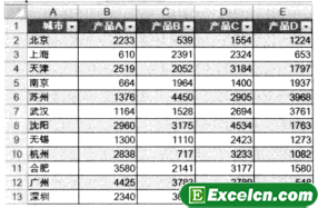 美化Excel表格