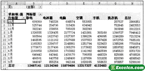 Excel基本汇总表