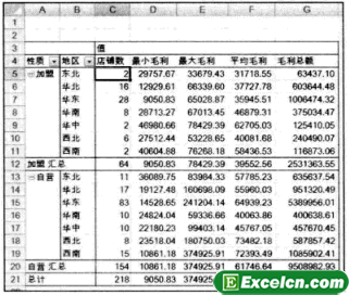 Excel数据分析表