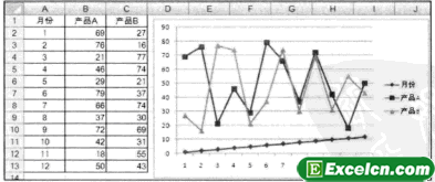 Excel折线图
