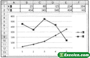 绘制Excel图表时需要注意的问题