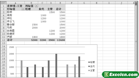 創建Excel數據透視圖表