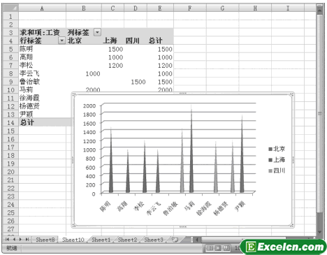 Excel數據透視表創建數據透視圖