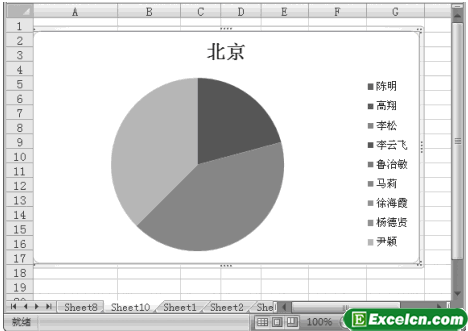 修改后Excel数据透视图类型