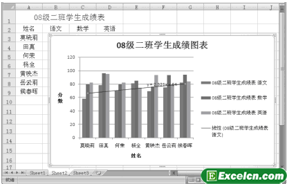 设置Excel2007中趋势线的样式